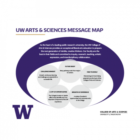 Preview of CAS message map document